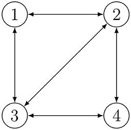 Control Protocols for Range-Based Navigation of a Networked Group of Underwater Vehicles